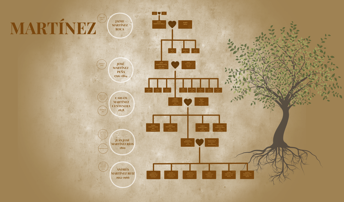 arbol genealogico familiar
